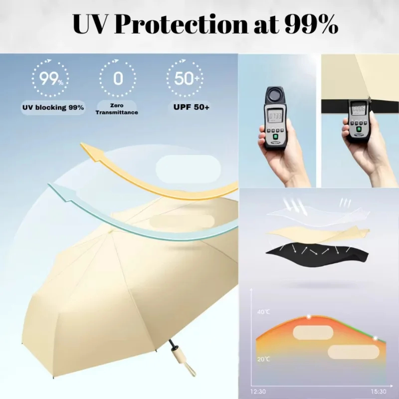 Hot Sale Ribs 106cm Automatic  - Travel Umbrella Compact ulasan dan harga